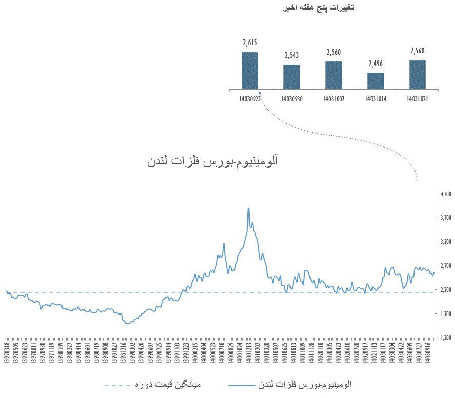 اثر ترکیبی دادههای اقتصادی، سیاستهای پولی و تحولات سیاسی بر بازارهای جهان اثر ترکیبی دادههای اقتصادی، سیاستهای پولی و تحولات سیاسی بر بازارهای جهان