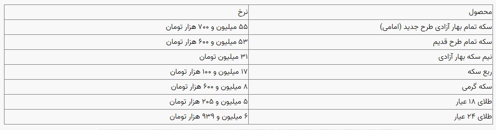 قیمت سکه و طلا در بازار آزاد ۲۹ دی ۱۴۰۳ قیمت سکه و طلا در بازار آزاد ۲۹ دی ۱۴۰۳