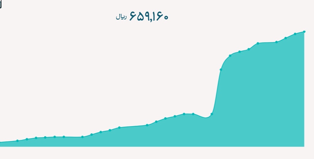 دلار توافقی؛ در مرز ۶۶ هزار تومان دلار توافقی؛ در مرز ۶۶ هزار تومان