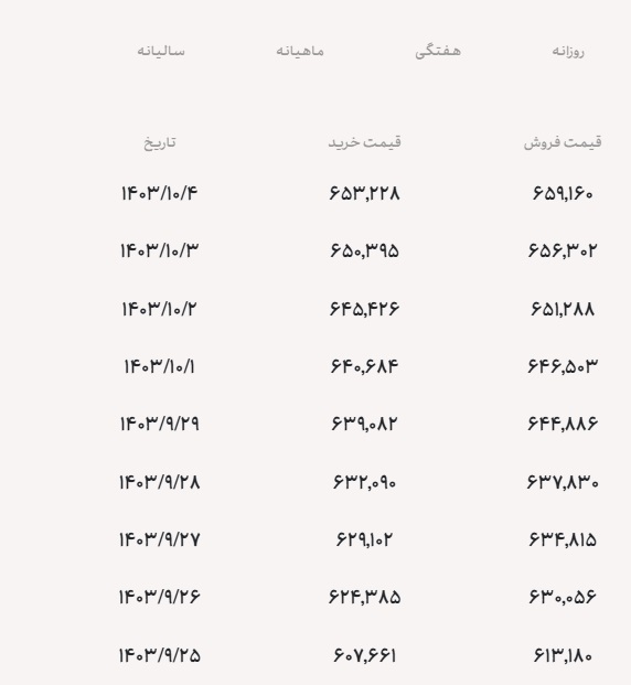 دلار توافقی؛ در مرز ۶۶ هزار تومان دلار توافقی؛ در مرز ۶۶ هزار تومان