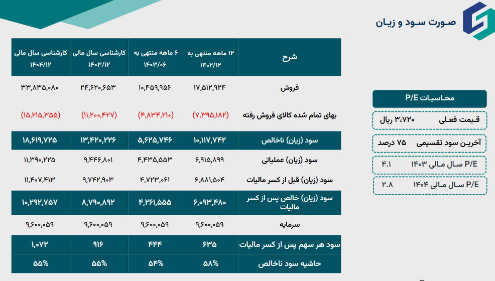 پیشبینی درآمد آینده «سرود» چقدر است؟ پیشبینی درآمد آینده «سرود» چقدر است؟