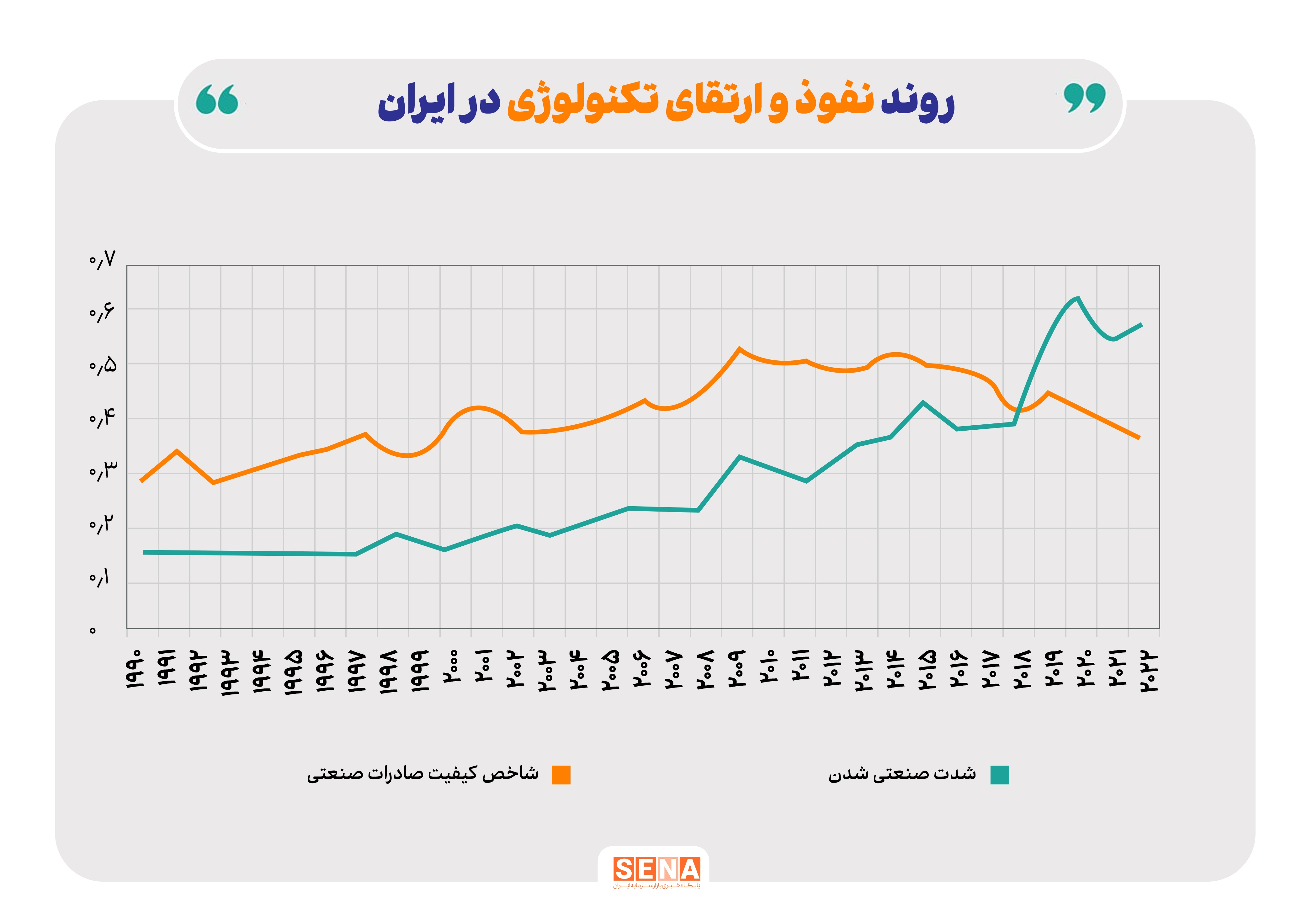 تصویر صنعت ایران از منظر شاخصهای بین المللی/ ایران از آستانه اقتصادهای صنعتی عبور کرد تصویر صنعت ایران از منظر شاخصهای بین المللی/ ایران از آستانه اقتصادهای صنعتی عبور کرد