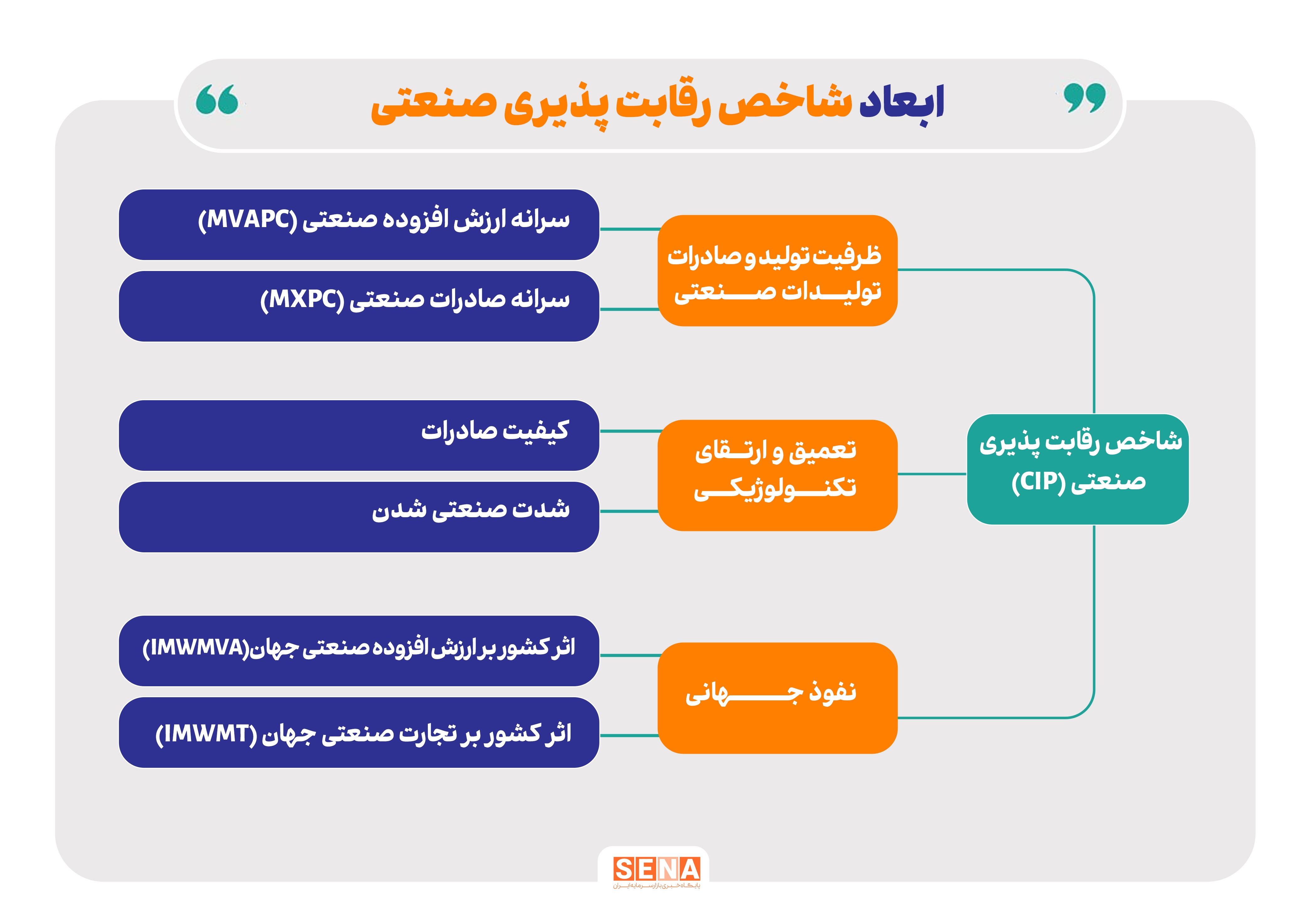 تصویر صنعت ایران از منظر شاخصهای بین المللی/ ایران از آستانه اقتصادهای صنعتی عبور کرد تصویر صنعت ایران از منظر شاخصهای بین المللی/ ایران از آستانه اقتصادهای صنعتی عبور کرد
