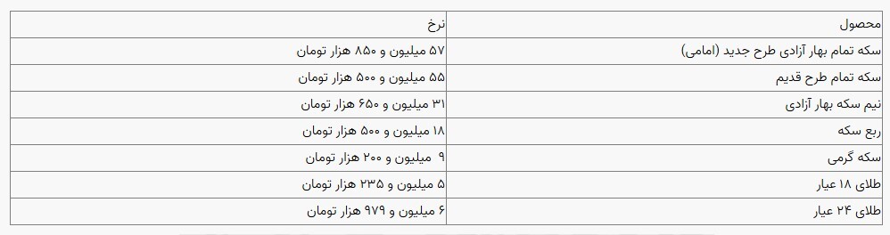 قیمت سکه و طلا در بازار آزاد ۰۹ دی ۱۴۰۳ قیمت سکه و طلا در بازار آزاد ۰۹ دی ۱۴۰۳