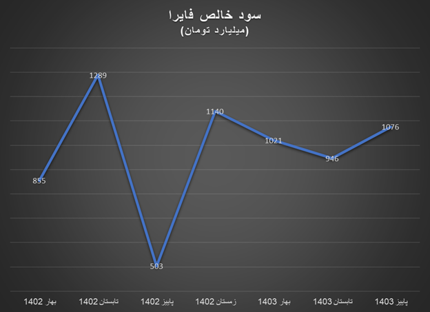 رشد سودآوری تولیدکنندگان داخلی آلومینیوم در پاییز ۱۴۰۳ رشد سودآوری تولیدکنندگان داخلی آلومینیوم در پاییز ۱۴۰۳