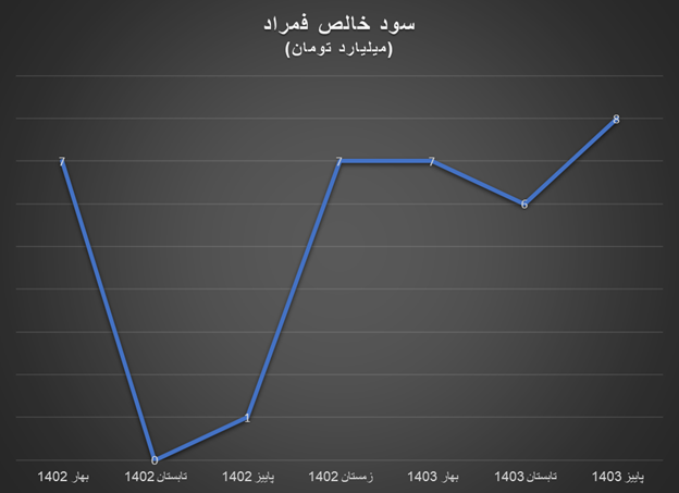 رشد سودآوری تولیدکنندگان داخلی آلومینیوم در پاییز ۱۴۰۳ رشد سودآوری تولیدکنندگان داخلی آلومینیوم در پاییز ۱۴۰۳