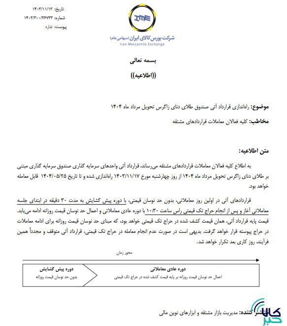 سررسید جدید قرارداد آتی صندوق طلای دنای زاگرس راهاندازی میشود سررسید جدید قرارداد آتی صندوق طلای دنای زاگرس راهاندازی میشود