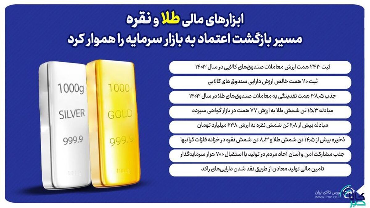 ابزار‌های مالی طلا و نقره مسیر بازگشت اعتماد به بازار سرمایه را هموار کرد