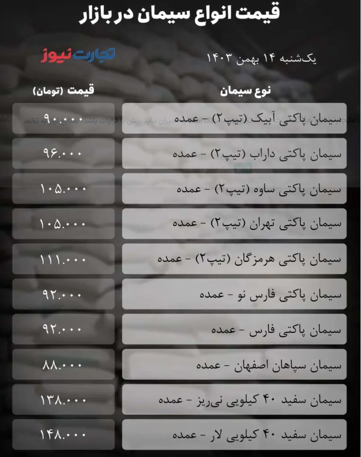 قیمت سیمان امروز ۱۴ بهمن ۱۴۰۳/ بازار در بلاتکلیفی به سر میبرد + جدول قیمت سیمان امروز ۱۴ بهمن ۱۴۰۳/ بازار در بلاتکلیفی به سر میبرد + جدول