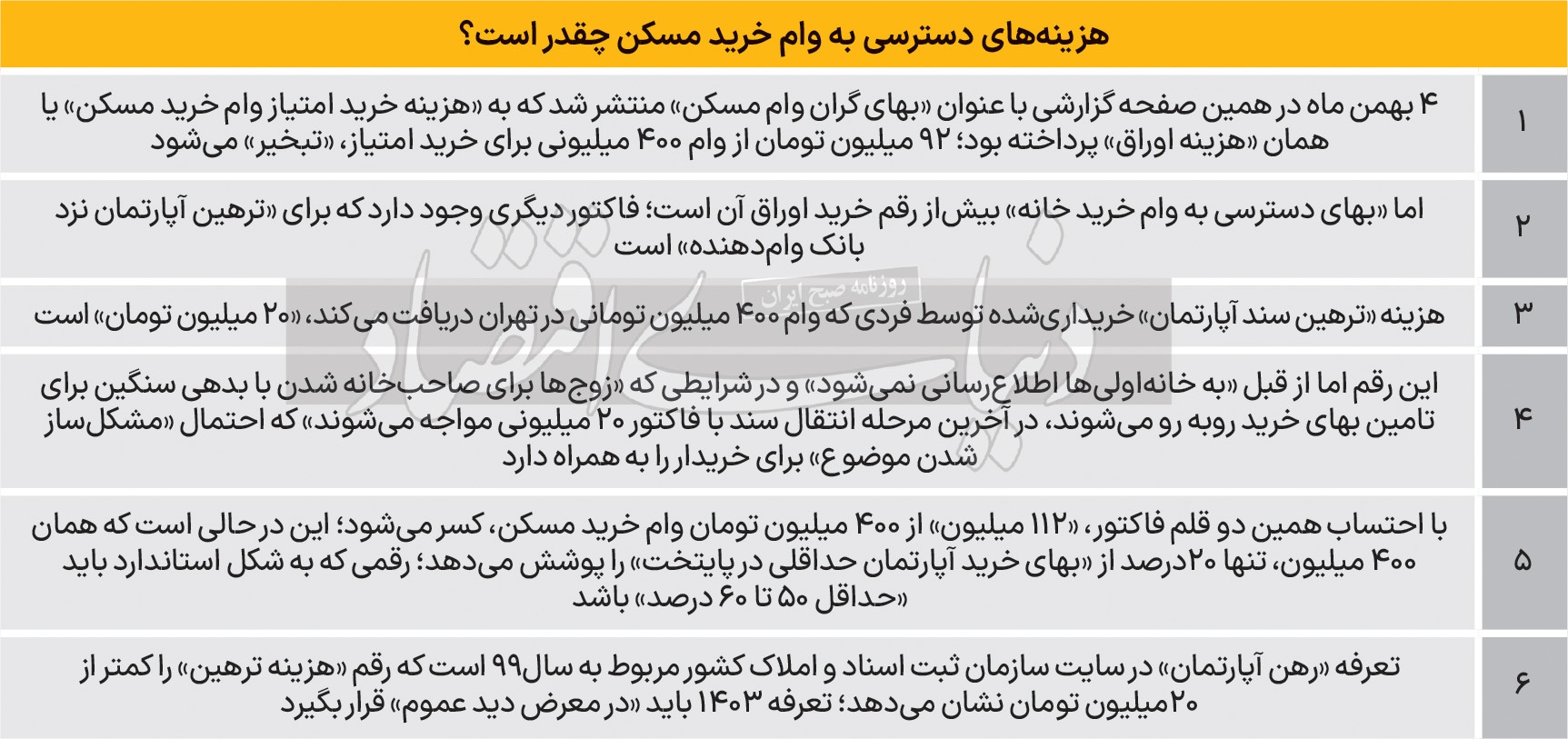 مُهر ۲۰ میلیونی برای وام مسکن مُهر ۲۰ میلیونی برای وام مسکن