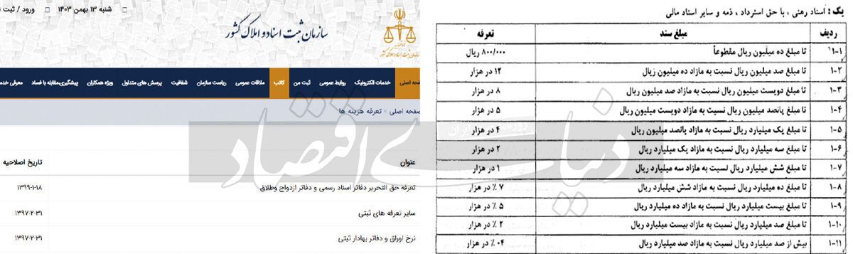 مُهر ۲۰ میلیونی برای وام مسکن مُهر ۲۰ میلیونی برای وام مسکن