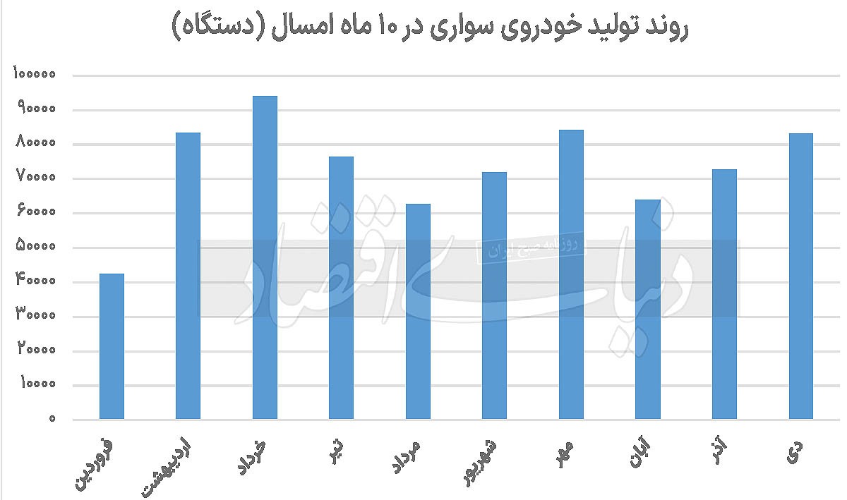 بازگشت خودروی ناقص بازگشت خودروی ناقص