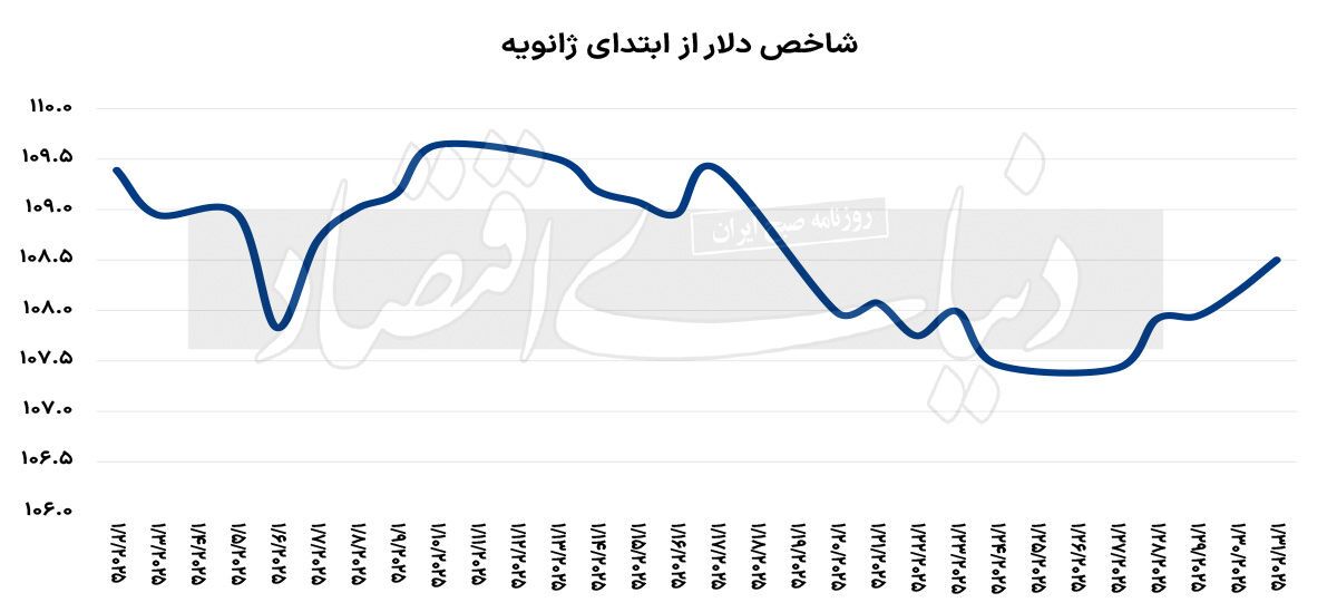 بازارها در جنگ تجاری بازارها در جنگ تجاری