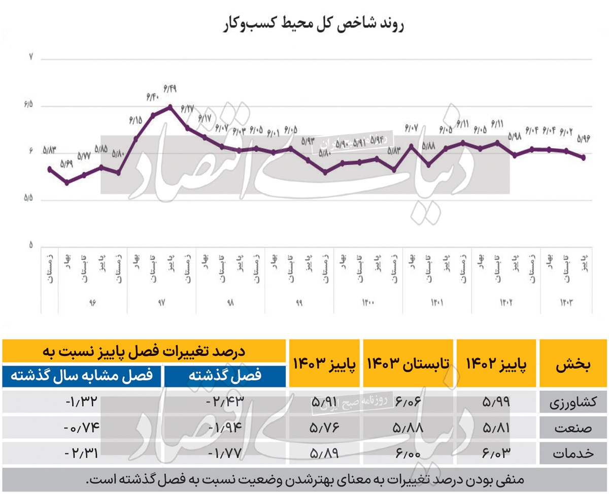 خواب محیط کسبوکار خواب محیط کسبوکار