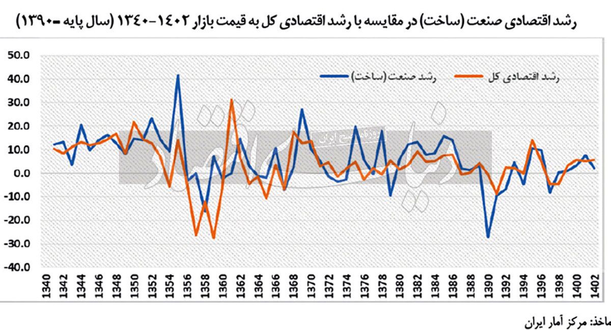 پایان افسانه داخلیسازی پایان افسانه داخلیسازی