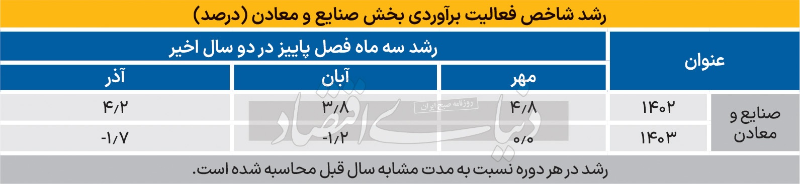 پایان افسانه داخلیسازی پایان افسانه داخلیسازی