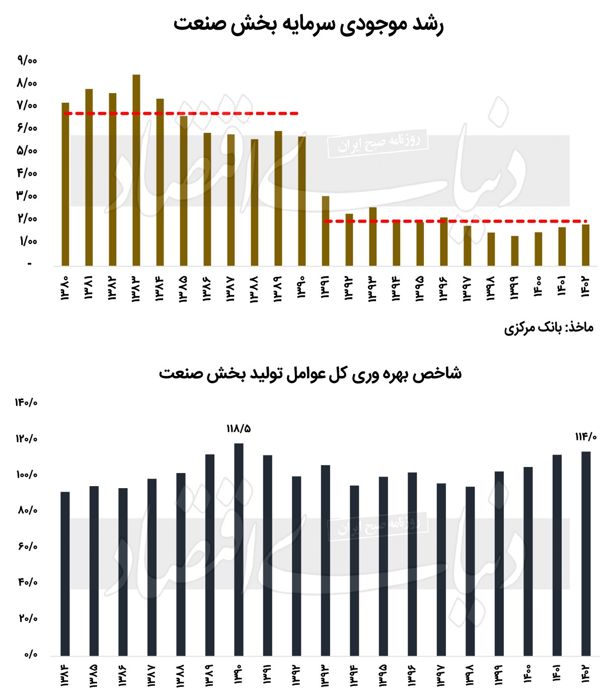 پایان افسانه داخلیسازی پایان افسانه داخلیسازی