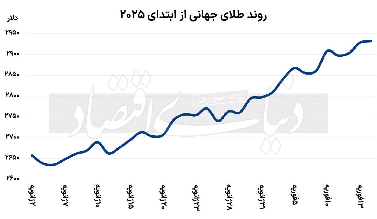 چهره طلا در جنگ تجاری چهره طلا در جنگ تجاری