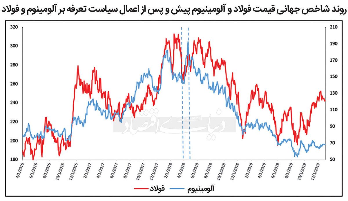 چشمانداز کامودیتیها در ۲۰۲۵ چشمانداز کامودیتیها در ۲۰۲۵
