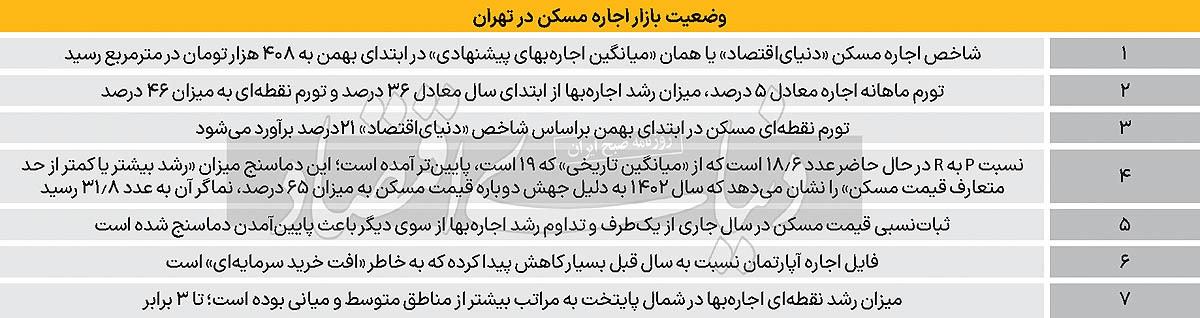 تغییر رنگ دماسنج مسکن