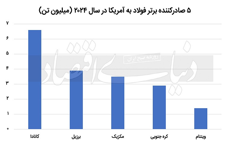 بومرنگ جنگ تعرفهها بومرنگ جنگ تعرفهها