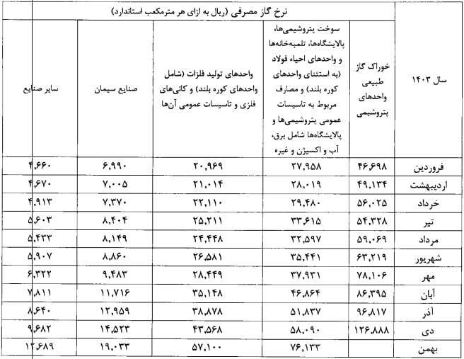 طوفان نرخ خوراک در بورس؛ آیا رکود ۱۴۰۲ تکرار خواهد شد؟ طوفان نرخ خوراک در بورس؛ آیا رکود ۱۴۰۲ تکرار خواهد شد؟