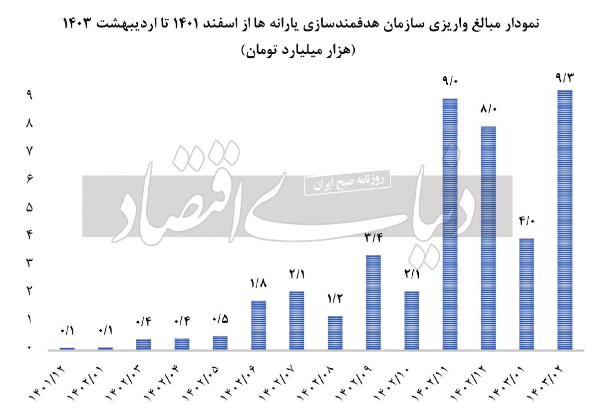 هدفمندی کالابرگ؛ چگونه؟ هدفمندی کالابرگ؛ چگونه؟