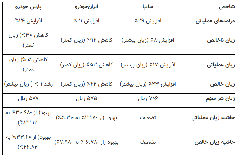 کارنامه ۹ ماهه جاده مخصوص کارنامه ۹ ماهه جاده مخصوص