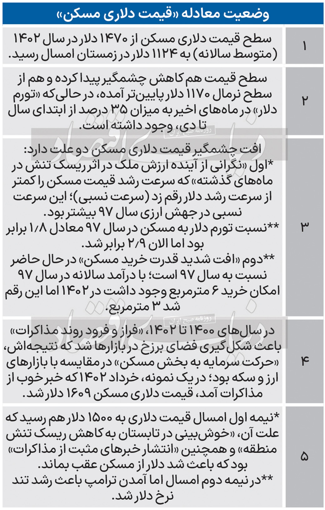 معمای سقوط دلاری مسکن معمای سقوط دلاری مسکن