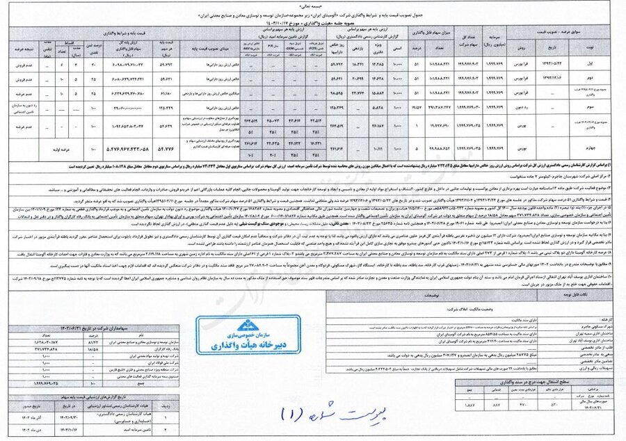 تغییر شرایط عرضه سهام شرکتهای «فولاد مبارکه و ملی صنایع مس» / تعیین قیمت پایه ۵ درصد سهام شرکت «آلومینای ایران» تغییر شرایط عرضه سهام شرکتهای «فولاد مبارکه و ملی صنایع مس» / تعیین قیمت پایه ۵ درصد سهام شرکت «آلومینای ایران»