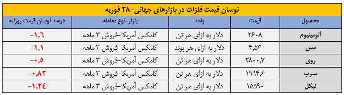 عقبگرد فلزات در گردنه تعرفه عقبگرد فلزات در گردنه تعرفه