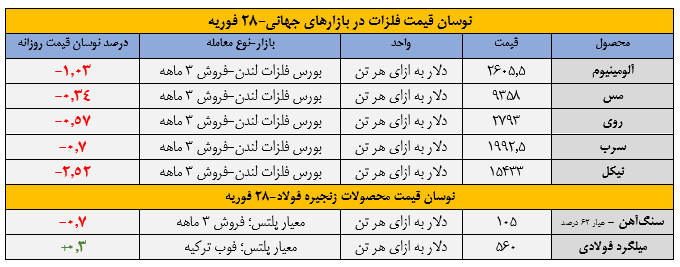 عقبگرد فلزات در گردنه تعرفه عقبگرد فلزات در گردنه تعرفه