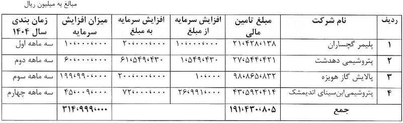 توضیحات توضیحات