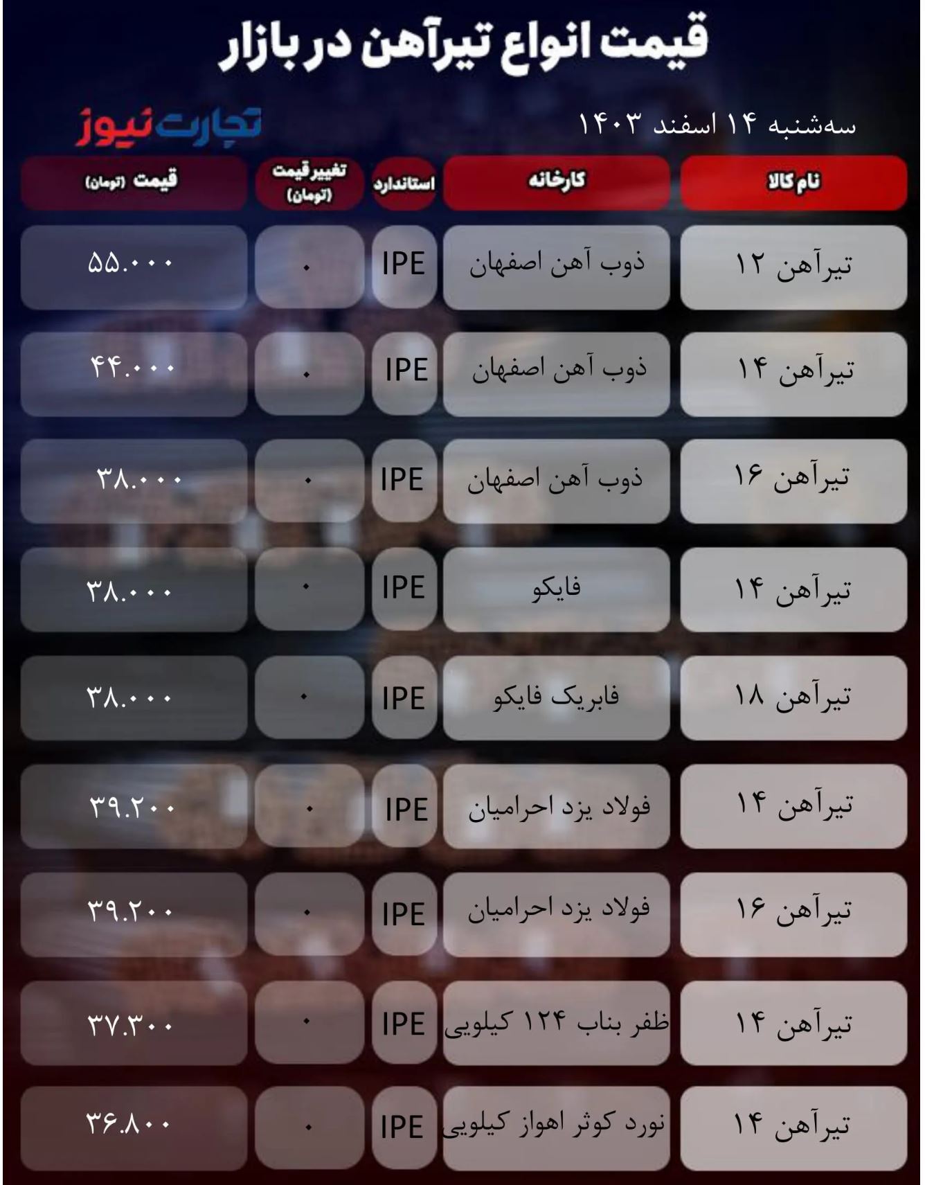 قیمت تیرآهن امروز ۱۴ اسفند ۱۴۰۳/ بازار متوقف شد + جدول قیمت تیرآهن امروز ۱۴ اسفند ۱۴۰۳/ بازار متوقف شد + جدول