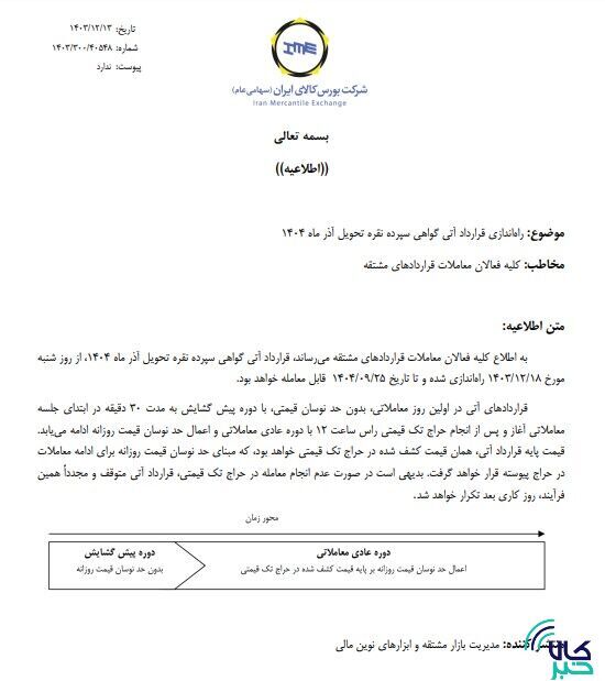 راهاندازی قرارداد آتی گواهی سپرده نقره تحویل آذر ۱۴۰۴ راهاندازی قرارداد آتی گواهی سپرده نقره تحویل آذر ۱۴۰۴
