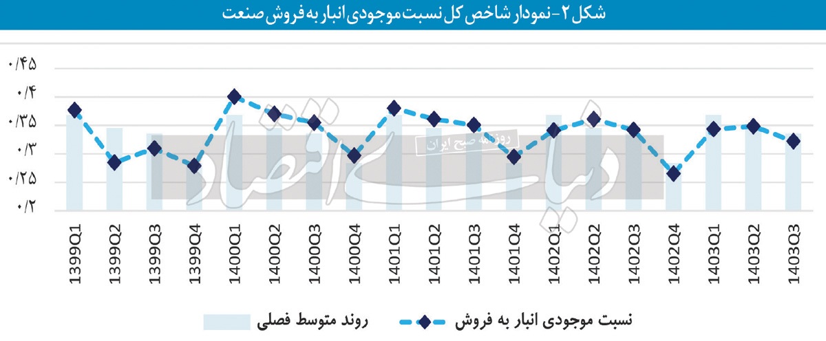 ریسک ۹ صنعت از «انبارها» ریسک ۹ صنعت از «انبارها»
