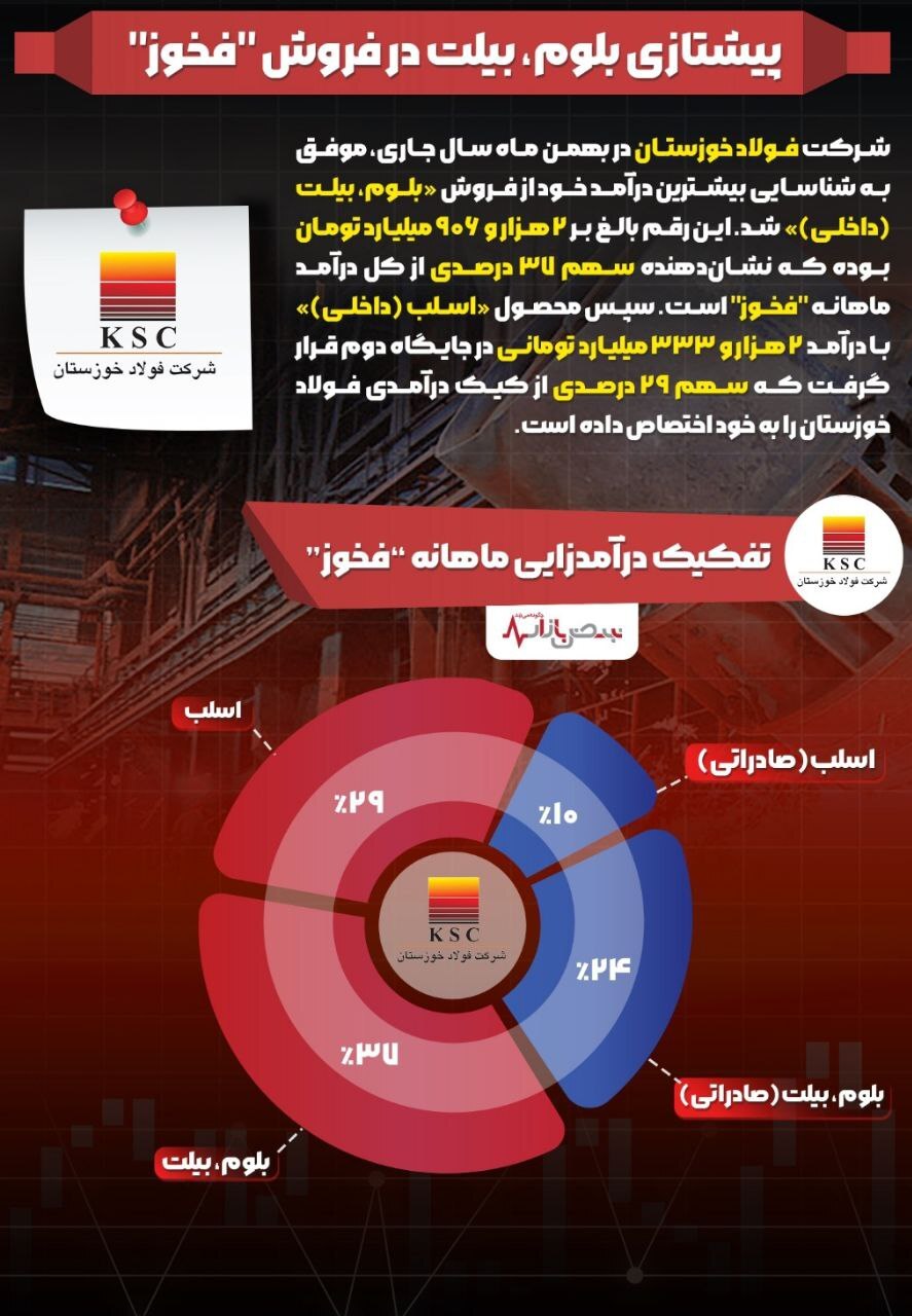 پیشتازی بلوم، بیلت در فروش پیشتازی بلوم، بیلت در فروش