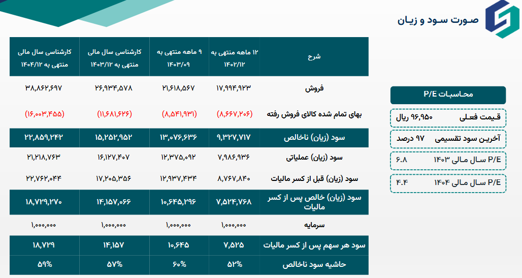 پیش بینی سود آینده ساروم چقدر است؟ پیش بینی سود آینده ساروم چقدر است؟
