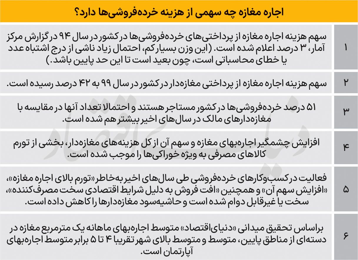 پای «اجاره» در سبد خوراکی پای «اجاره» در سبد خوراکی