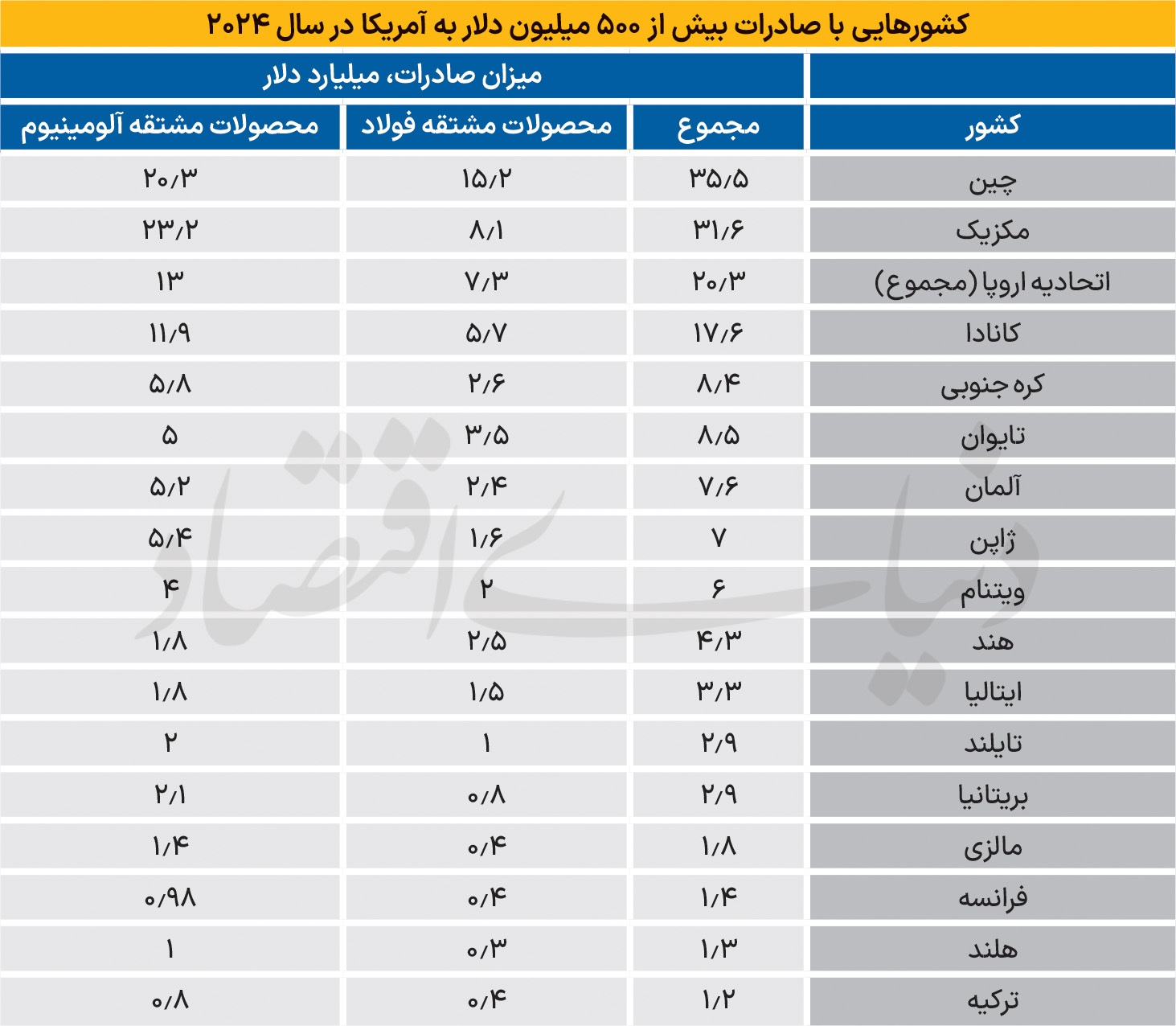 بازندگان جنگ تجاری بازندگان جنگ تجاری