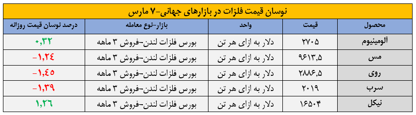 عقبگرد در وقت اضافه عقبگرد در وقت اضافه