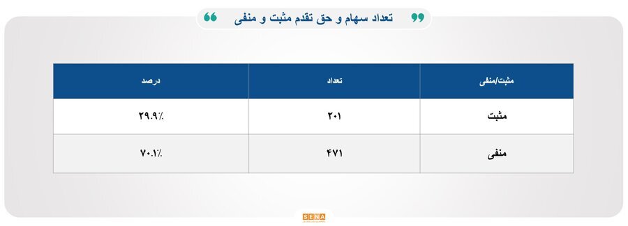 ۳۳هزار میلیارد تومان مبادله اوراق بهادار و کالا در ۴ بورس ایران ۳۳هزار میلیارد تومان مبادله اوراق بهادار و کالا در ۴ بورس ایران