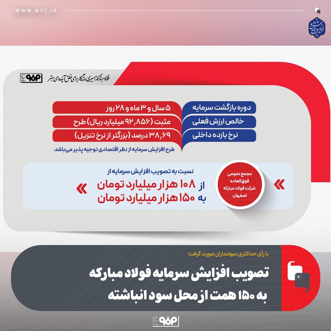 تصویب افزایش سرمایه فولاد مبارکه به ۱۵۰ همت از محل سود انباشته تصویب افزایش سرمایه فولاد مبارکه به ۱۵۰ همت از محل سود انباشته