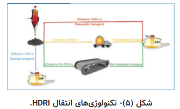 بررسی عملکرد سیستم پنوماتیک در صنعت فولاد بررسی عملکرد سیستم پنوماتیک در صنعت فولاد