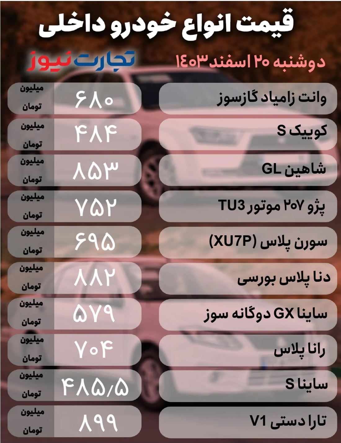 قیمت خودرو امروز ۲۰ اسفند ۱۴۰۳/ ثبات به بازار بازگشت + جدول قیمت خودرو امروز ۲۰ اسفند ۱۴۰۳/ ثبات به بازار بازگشت + جدول