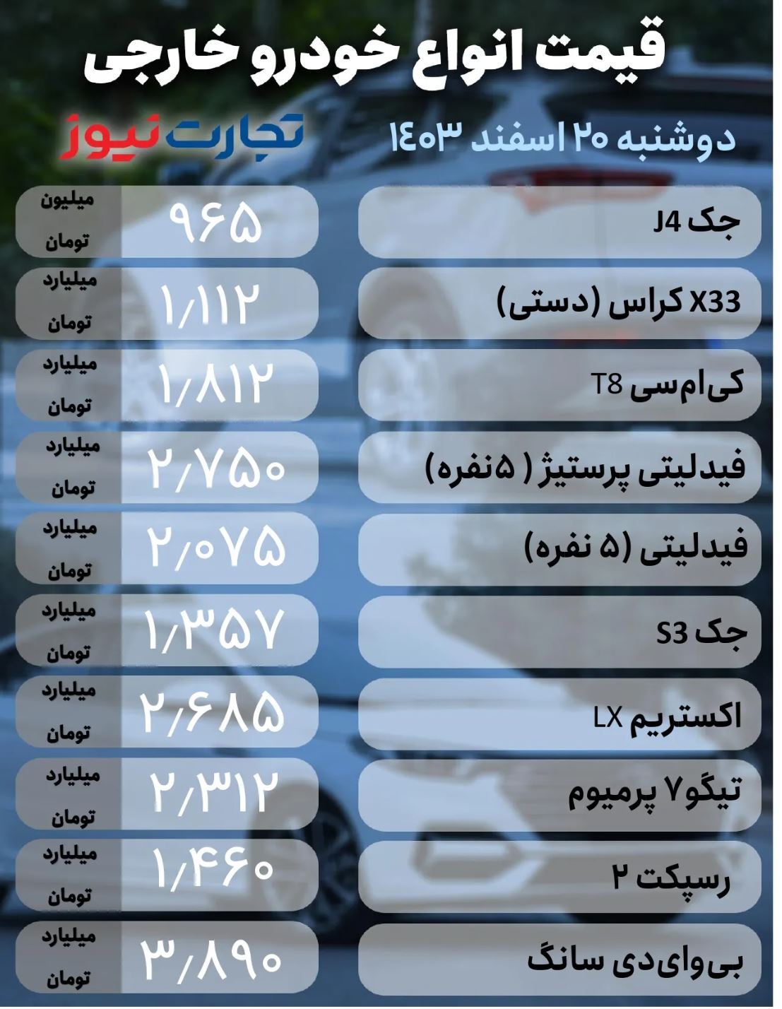 قیمت خودرو امروز ۲۰ اسفند ۱۴۰۳/ ثبات به بازار بازگشت + جدول قیمت خودرو امروز ۲۰ اسفند ۱۴۰۳/ ثبات به بازار بازگشت + جدول