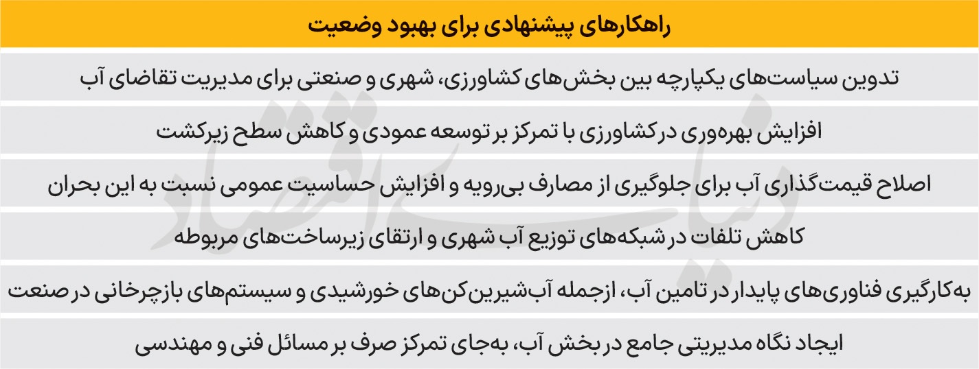معمای ۳۰ میلیاردی آب معمای ۳۰ میلیاردی آب