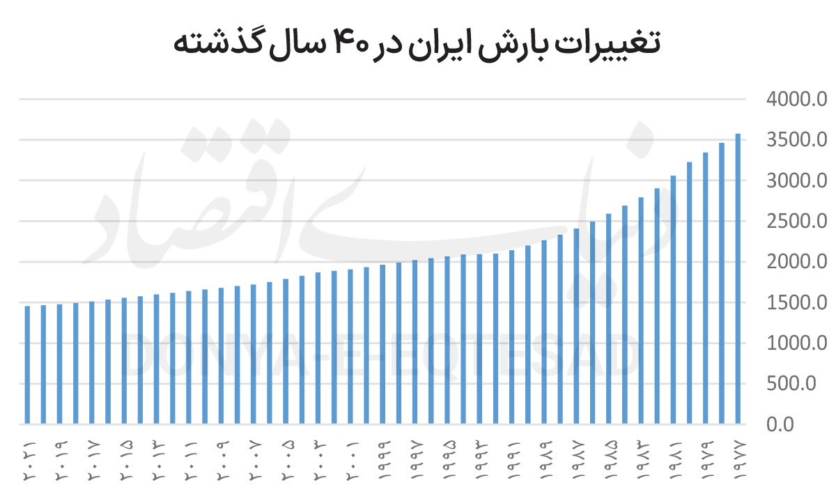 معمای ۳۰ میلیاردی آب معمای ۳۰ میلیاردی آب