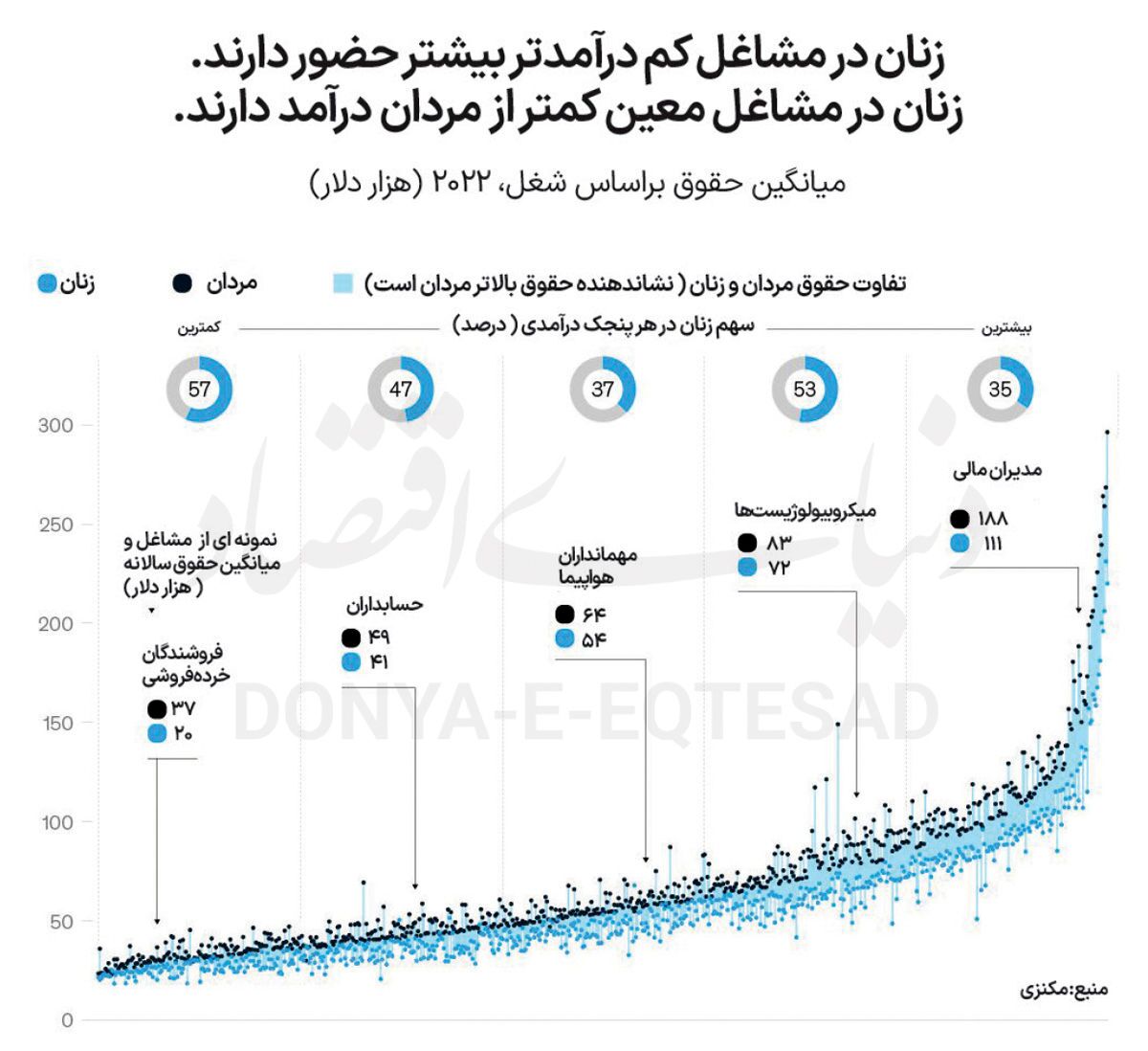 شکست اولین پله در مسیر شغلی زنان شکست اولین پله در مسیر شغلی زنان