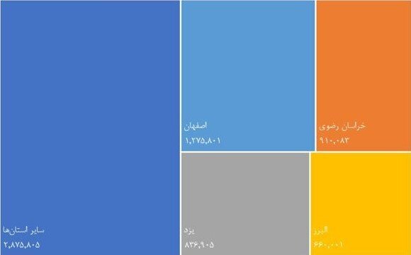 بورسیترین استانهای ایران در بهمنماه/ بیشترین مبادلات غیربرخط حقیقیها در استانهای تهران، اصفهان، خراسان رضوی، یزد و البرز انجام شد/ ۹۰ درصد مبادلات سهامداران حقیقی در بهمنماه آنلاین انجام شد بورسیترین استانهای ایران در بهمنماه/ بیشترین مبادلات غیربرخط حقیقیها در استانهای تهران، اصفهان، خراسان رضوی، یزد و البرز انجام شد/ ۹۰ درصد مبادلات سهامداران حقیقی در بهمنماه آنلاین انجام شد